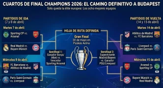 cuartos Champions 2026 cuadro oficial de eliminatorias rumbo a Budapest