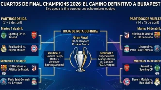 cuartos Champions 2026 cuadro oficial de eliminatorias rumbo a Budapest
