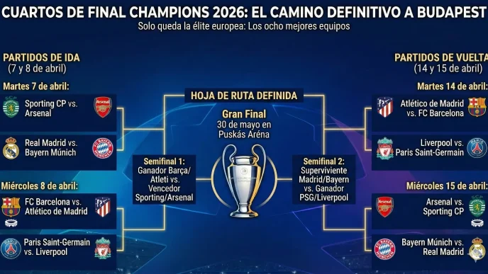 cuartos Champions 2026 cuadro oficial de eliminatorias rumbo a Budapest