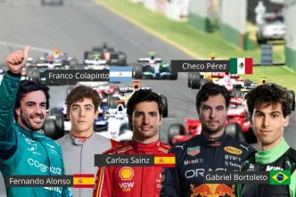 Pilotos hispanos F1 2026 Fernando Alonso Carlos Sainz Checo Pérez Colapinto Bortoleto